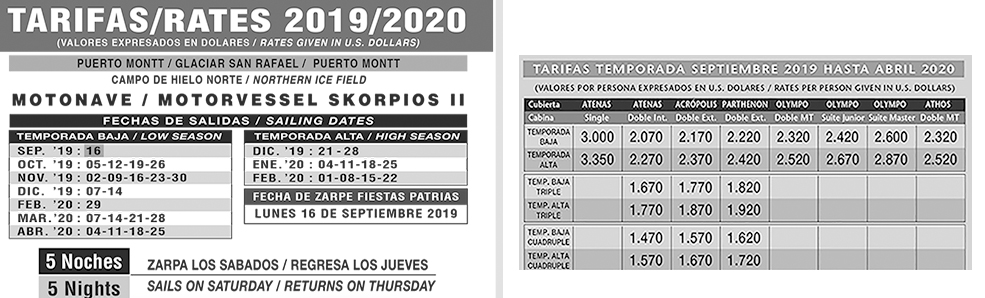 skorpios rates