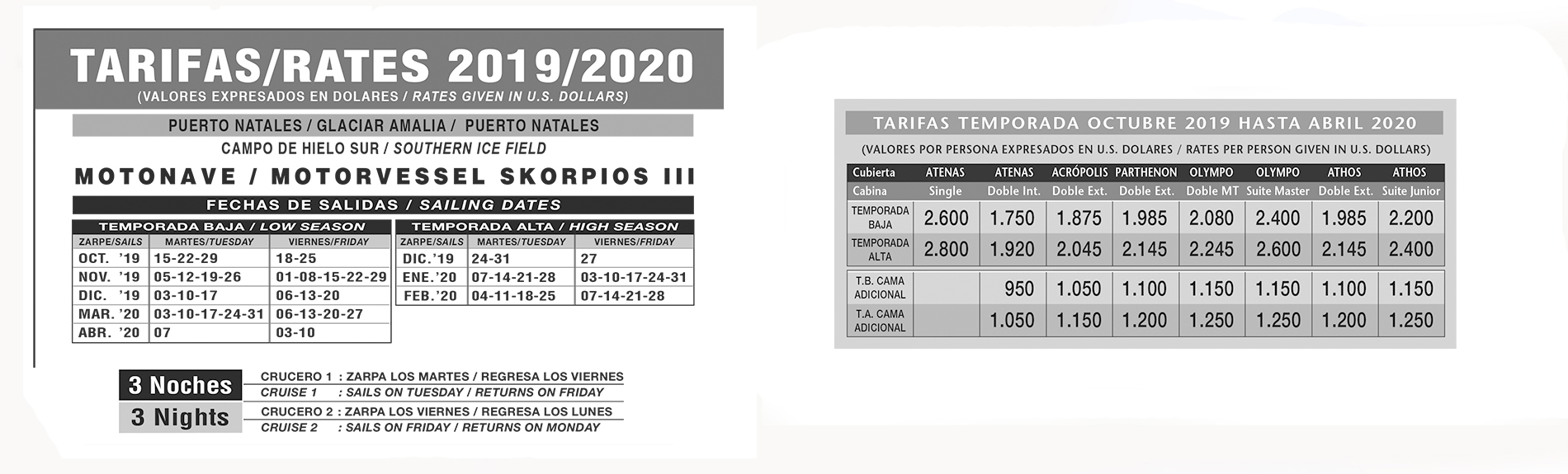 skorpios  III rates